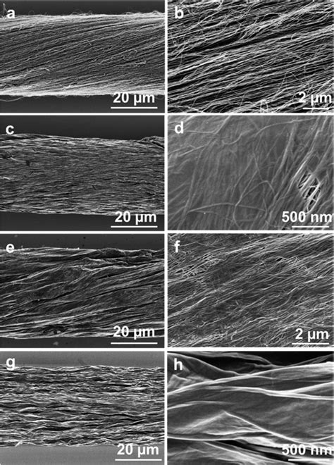 SEM Images Of A CNT Fiber At Low A And High B Magnifications A