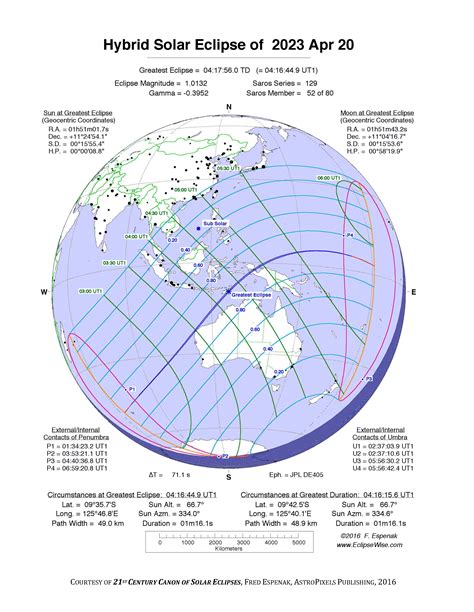 Hybrid solar eclipse: An annular-total on April 19-20