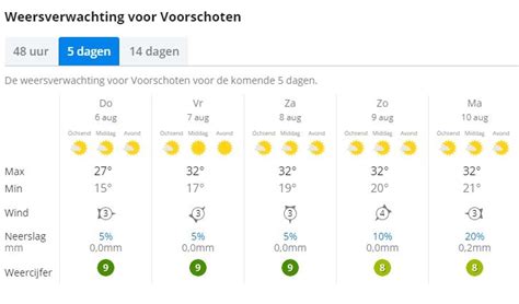 Hitteplan Van Kracht Rivm Waarschuwt Al Het Nieuws Uit Voorschoten