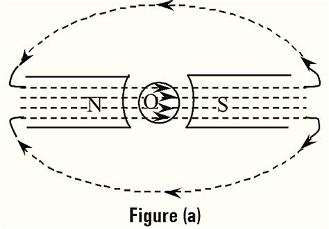 Dc Motor Torque Equation Theory Diagram And Derivation Electrical And Electronics Blog