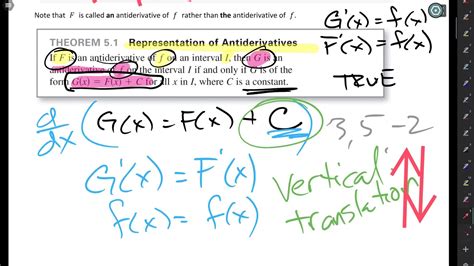 Mat 220 S 5 1 Antiderivatives Part 1 Youtube