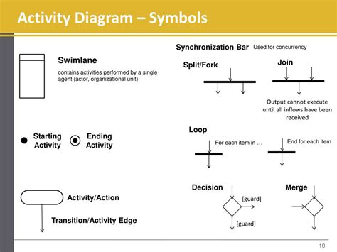 Symbols In Activity Diagram - IMAGESEE