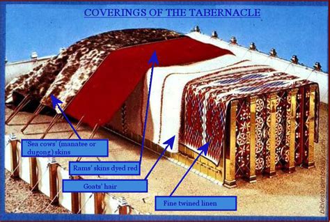 The Tabernacle and Its Teachings – BIBLE Students DAILY