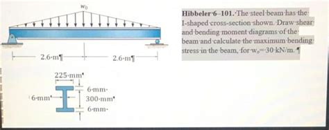 Solved Hibbeler The Steel Beam Has The I Shaped Chegg