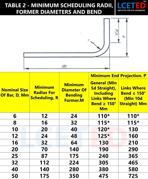 Bar Bending Shape Codes For The Cutting Bending Of Rebar Lceted