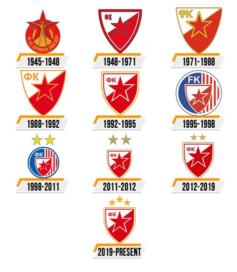 Crvena Zvezda Logo : histoire, signification de l'emblème