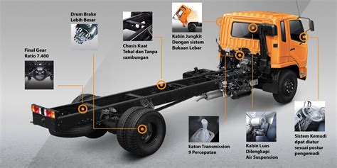 11 Dimensi Truk Fuso Sesuai Dengan Jenis Jenisnya Komplit