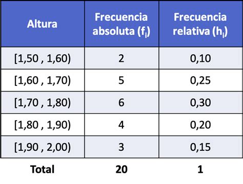 Cómo calcular la frecuencia relativa ejemplos