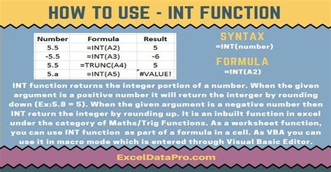 How To Use Int Function Exceldatapro