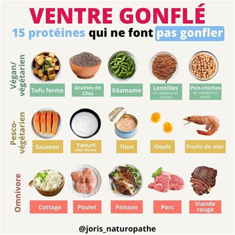 Joris Vanlerberghe on Instagram 15 protéines qui ne font pas gonfler