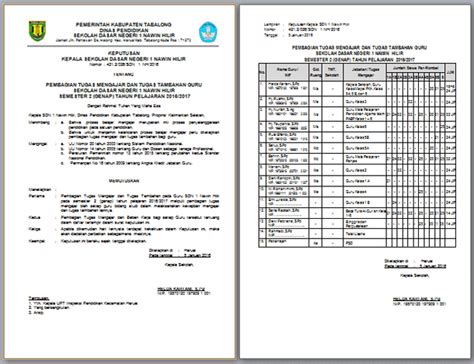 Contoh Sk Pembagian Tugas Guru Sd Berbagai Contoh