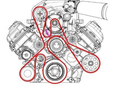 Understanding The Serpentine Belt Layout In A Chevy Equinox