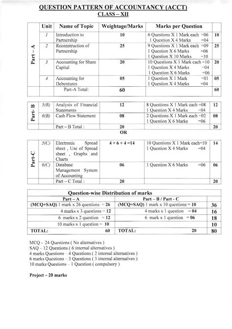 West Bengal Board Marking Scheme Class