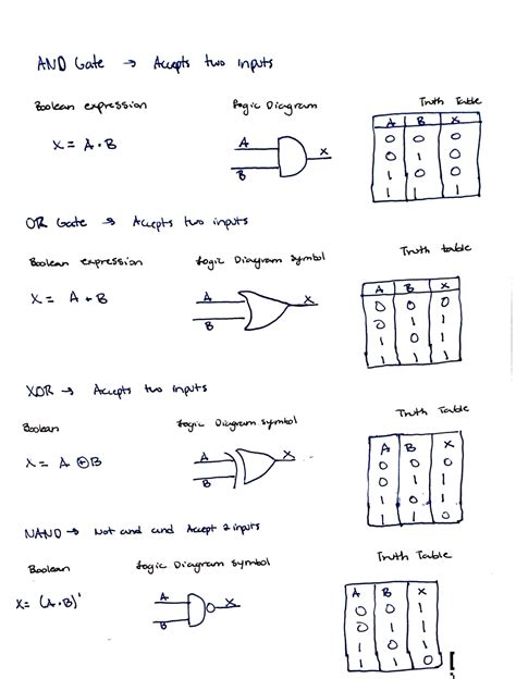 Solution Gates And Circuits Studypool