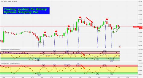 Tradingview Binary A Revolutionary Platform For Binary Options Trading