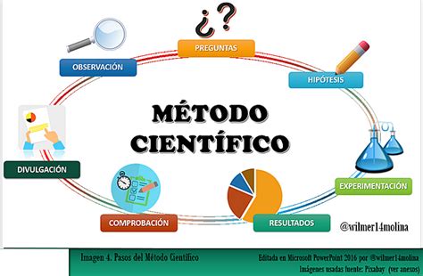 Historia Del M Todo Cient Fico De La Investigaci N Timeline Timetoas