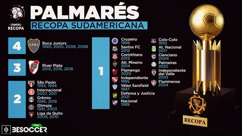 Palmar S De La Recopa Sudamericana Todos Los Campeones