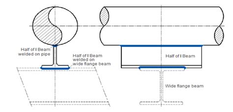 Piping Support Design And Engineering Piping Engineering Piping