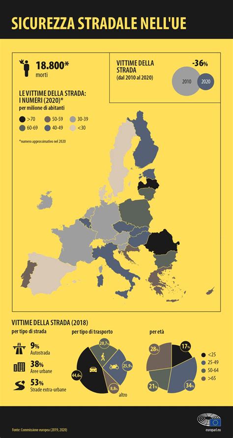 Le Statistiche Sugli Incidenti Stradali Mortali NellUE Infografica