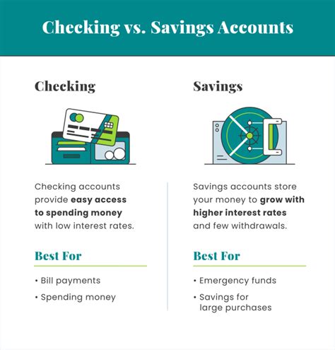 How Much Money Should A Checking Account Have Leia Aqui How Much Does