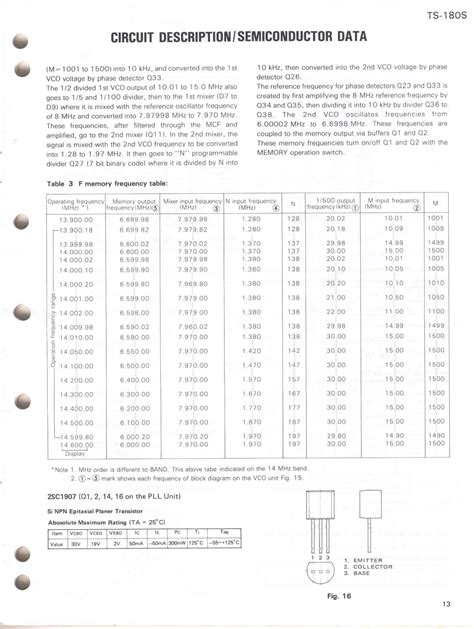 Kenwood At 180 Sp 180 Vfo 180 Ts 180s Ps 30 Service Manual