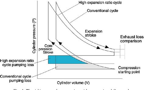 Figure From Increase Of The Total Efficiency Using The Atkinson Cycle