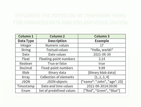 Exploring The Potential Of Temporary Views For Enhanced Data Analysis