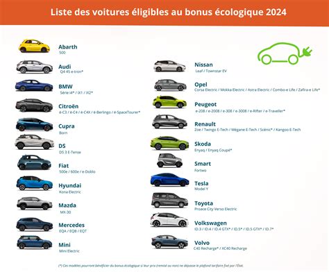 Dernières évolutions et critères du bonus écologique 2024