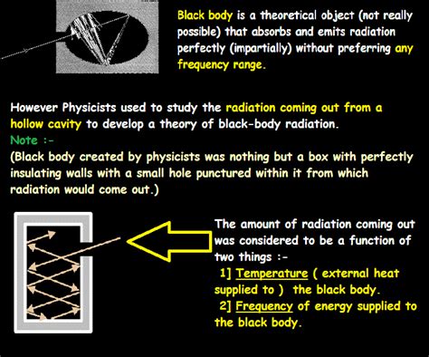 VISUALIZING MATHS & PHYSICS : BLACK BODY AND QUANTUM PHYSICS