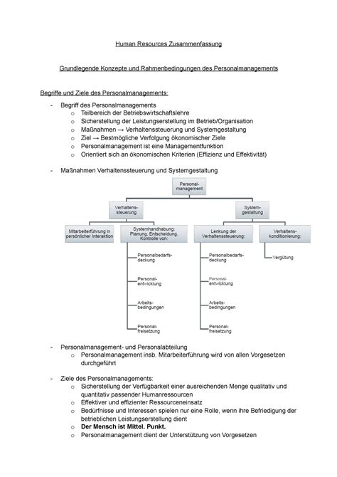 Human Resources Zusammenfassung Human Resources Zusammenfassung