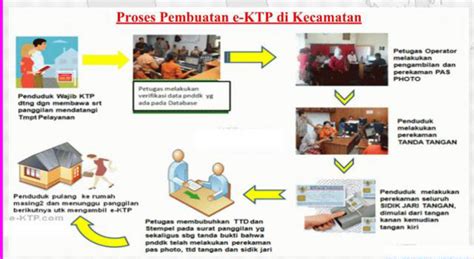 Alur Pelayanan E Ktp Website Kalurahan Sabdodadi