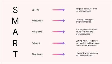 A Guide To Performance Goals Examples And Tips Motion