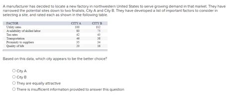 Solved A Manufacturer Has Decided To Locate A New Factory In Chegg