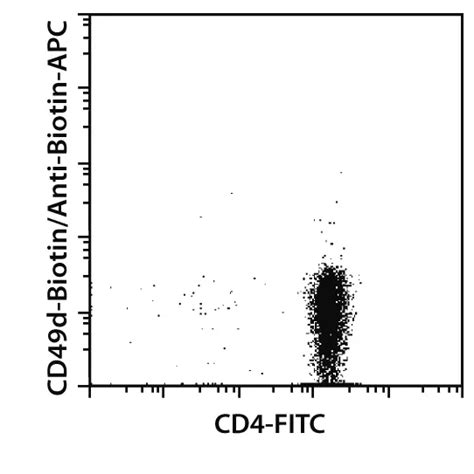 Cd25cd49d Regulatory T Cell Isolation Kit Human Miltenyi Biotec Usa