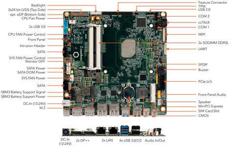 Pico ITX And Thin Mini ITX SBCs Run Linux On Apollo Lake