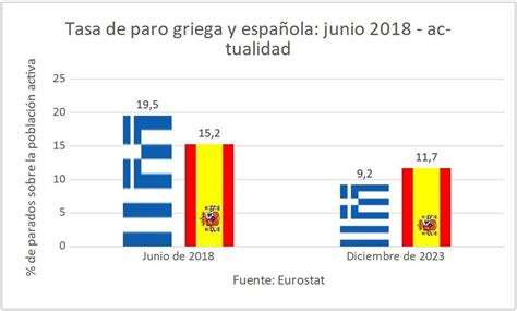 La economía española ya es peor que la griega José María Rotellar