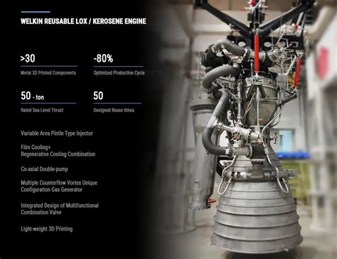 China's SpaceX 3D Prints over 30 Parts for Rocket Engine - 3DPrint.com ...