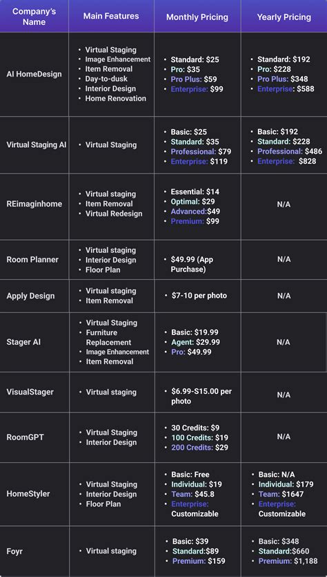 Meet the 10 Best Virtual Staging Software in the Year 2024!