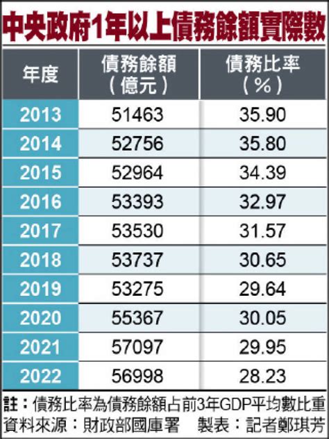 0501各報重點新聞一覽 生活 自由時報電子報