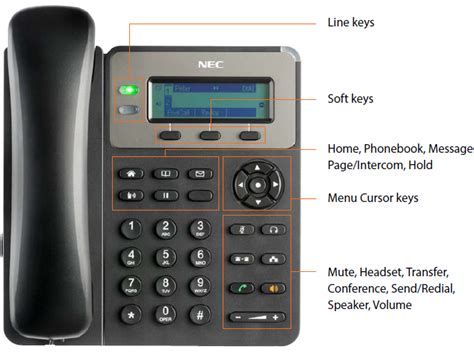 Ip Phone Ip Pbx Telephony Nec