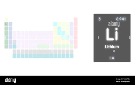 Lithium Chemical Element Atomic Data And Symbol Table Of Elements