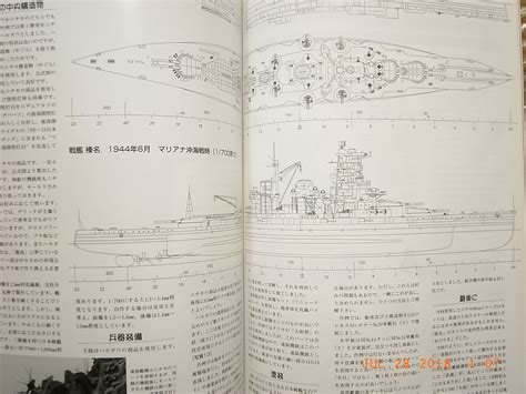 IJN BATTLESHIP KONGO-CLASS, WARSHIP MODELING SP, PICTORIAL #15, MODEL ...