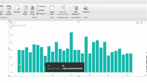 Power BI Data Visualization Examples