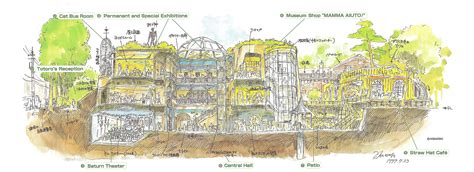 Ghibli Museum Map In Tokyo