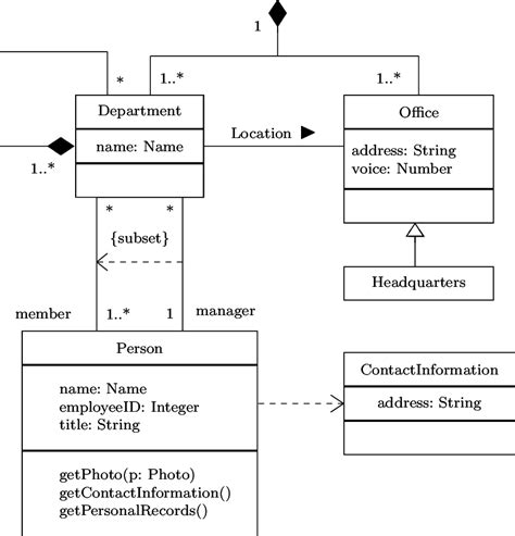 An Uml Class Diagram Download Scientific Diagram