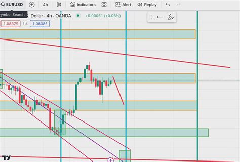 FOREX_WEEKLY_ANALYSIS