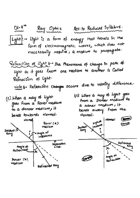 Solution Ray Optics Physics Note Pdf Studypool