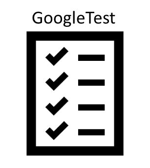 Maximize Code Quality With Google Test 4 Simple Google Test Examples