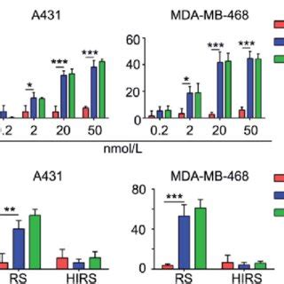 In Vitro ADCP Assays A Flow Cytometry Assays And B The