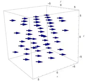 Esboce O Campo Vetorial F Desenhando Um Diagrama Como O